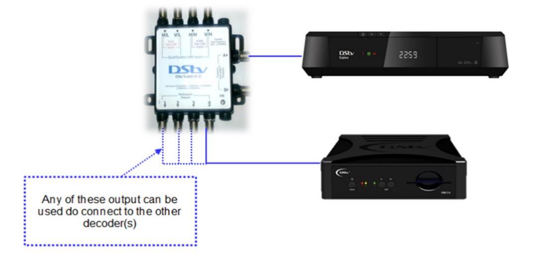 Dstv Explora to 1132