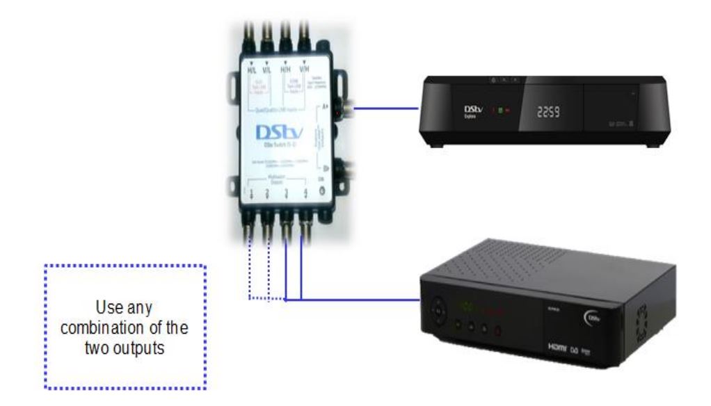 Dstv Explora to 2 tuner Decoder