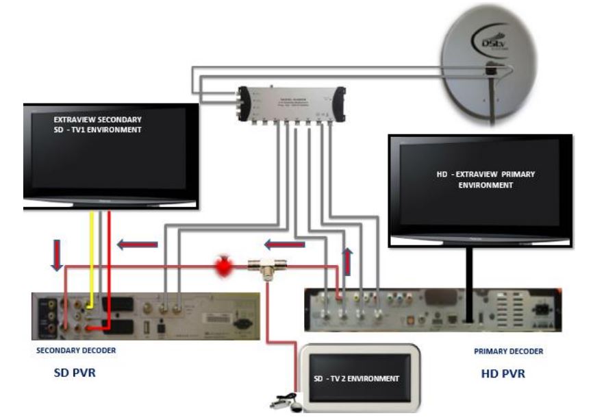 SD PVR TO HD PVR